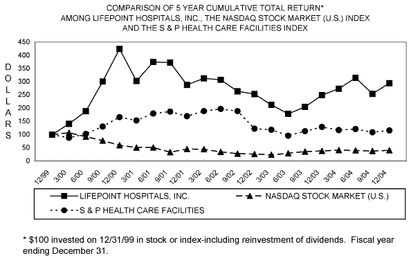 (PERFORMANCE GRAPH)